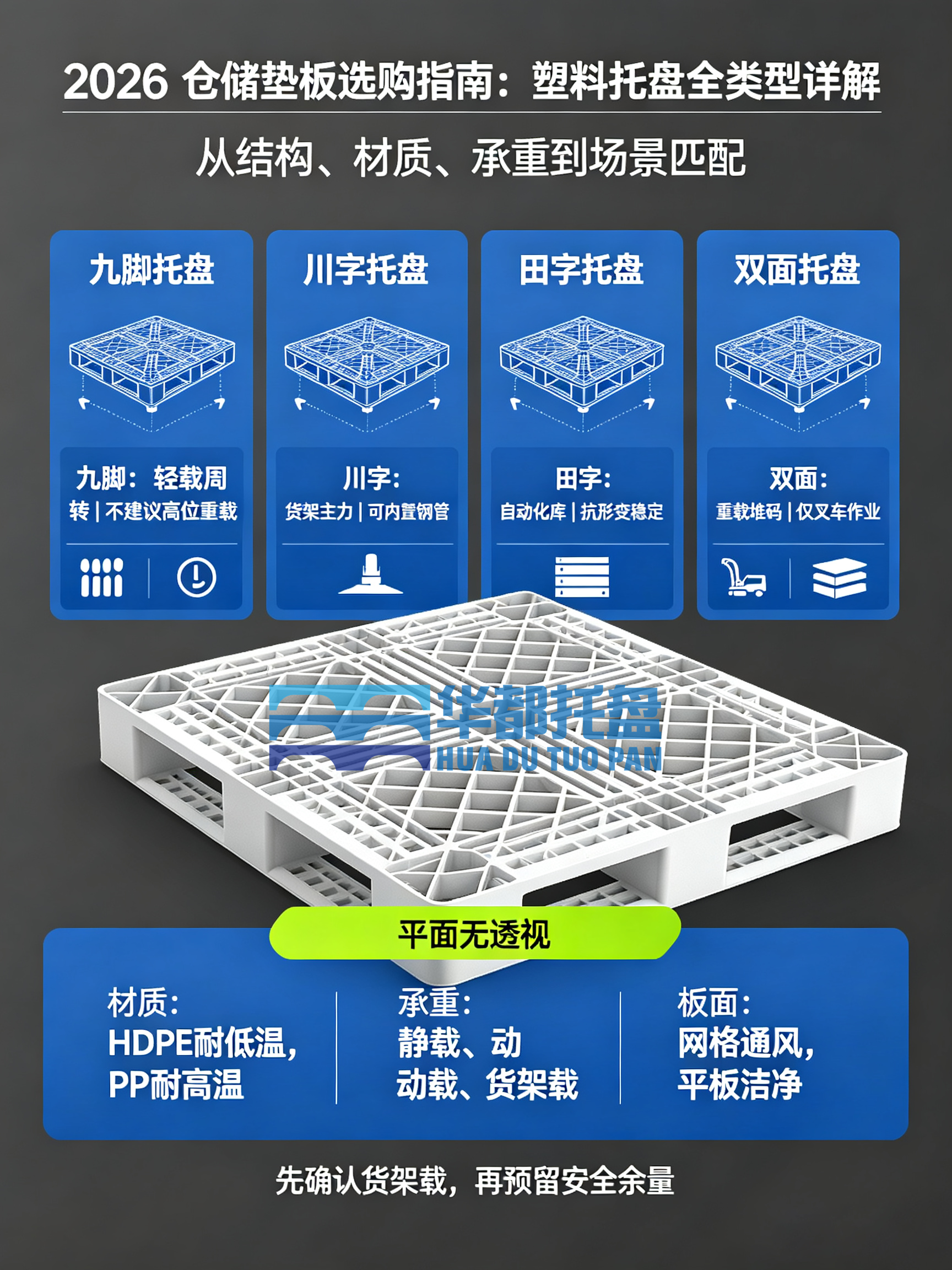 2026 仓储垫板选购指